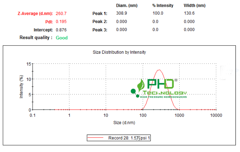 4、檢測結果1-3PhD.png